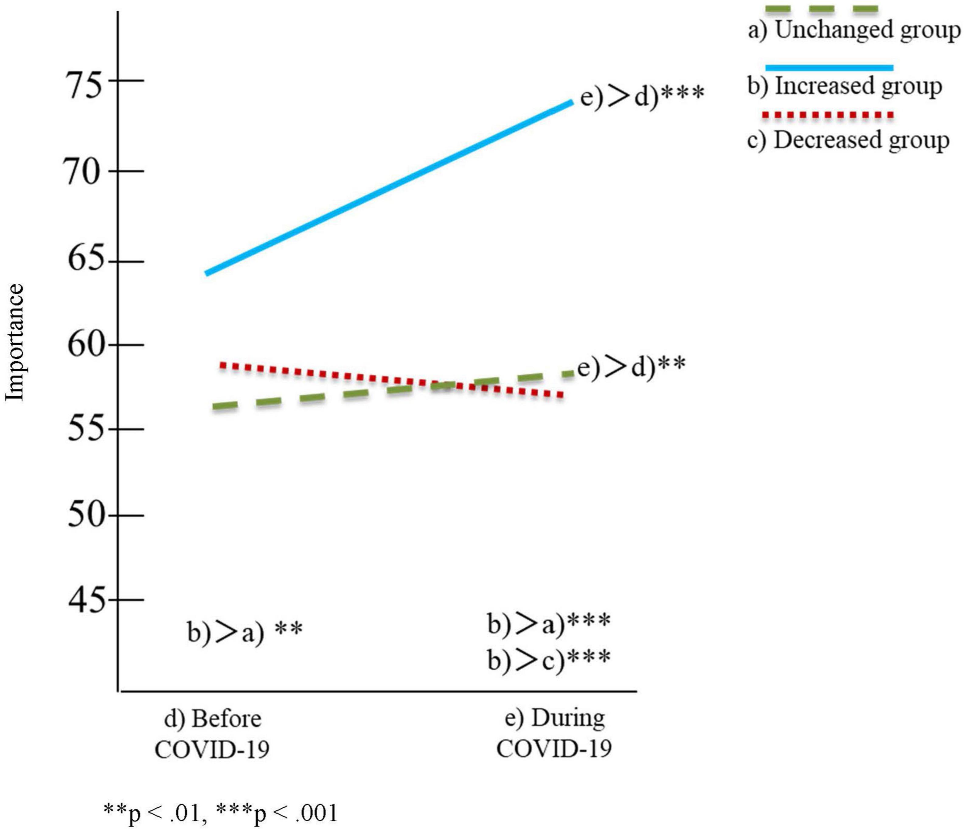 Exploring the effects of COVID-19 on motorcycle riding patterns and its importance